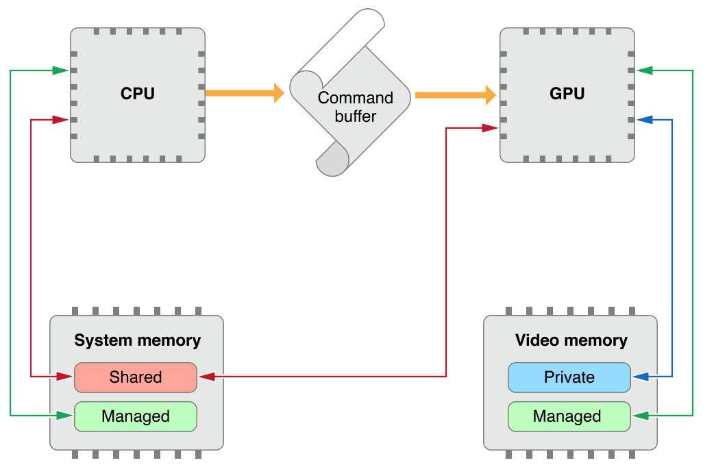 image: ../Art/ResourceManagement_OSXMemory_2x.png