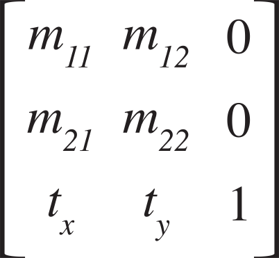 Basic transformation matrix