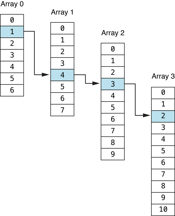 Art/indexpath_2x.png