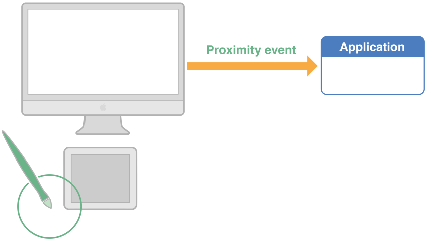 Pointer A coming near the tablet, generating proximity event