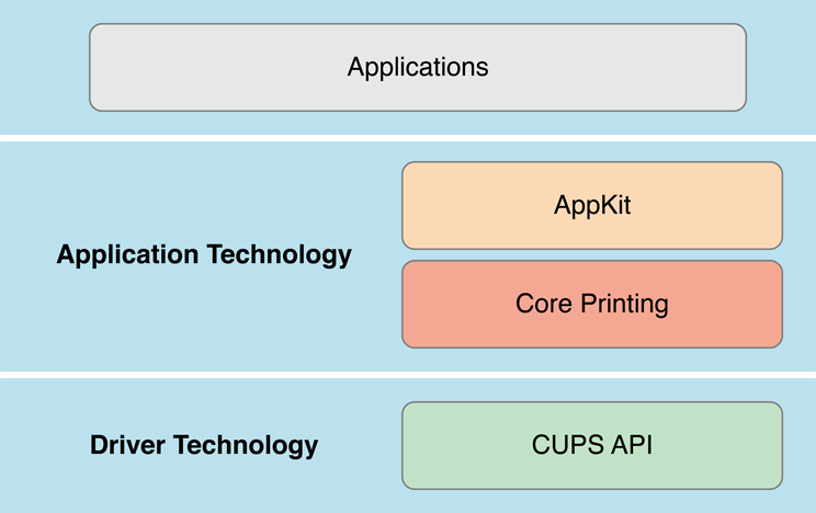 ../Art/printing_layers_2x.png