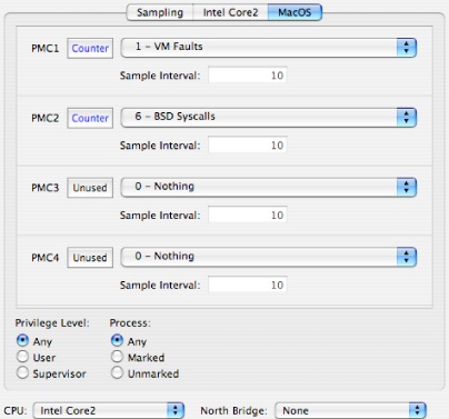 MacOS X Performance Counters