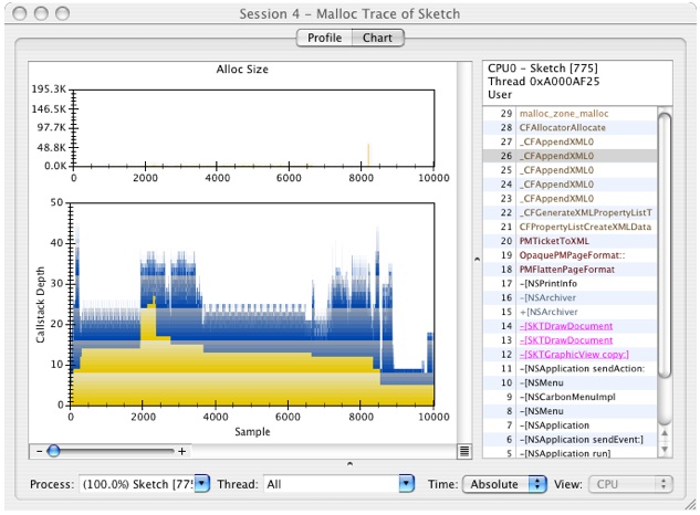 Graph View with Call-Stack Pane