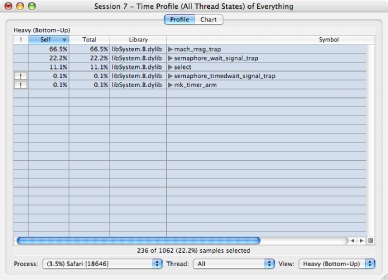 Time Profile (All Thread States) session, heavy view