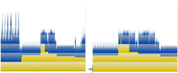 Chart view zooming, view #1