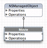 Diagram view showing element handles