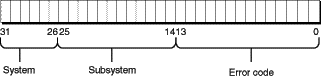 Bit layout for kernel and I/O Kit error return values