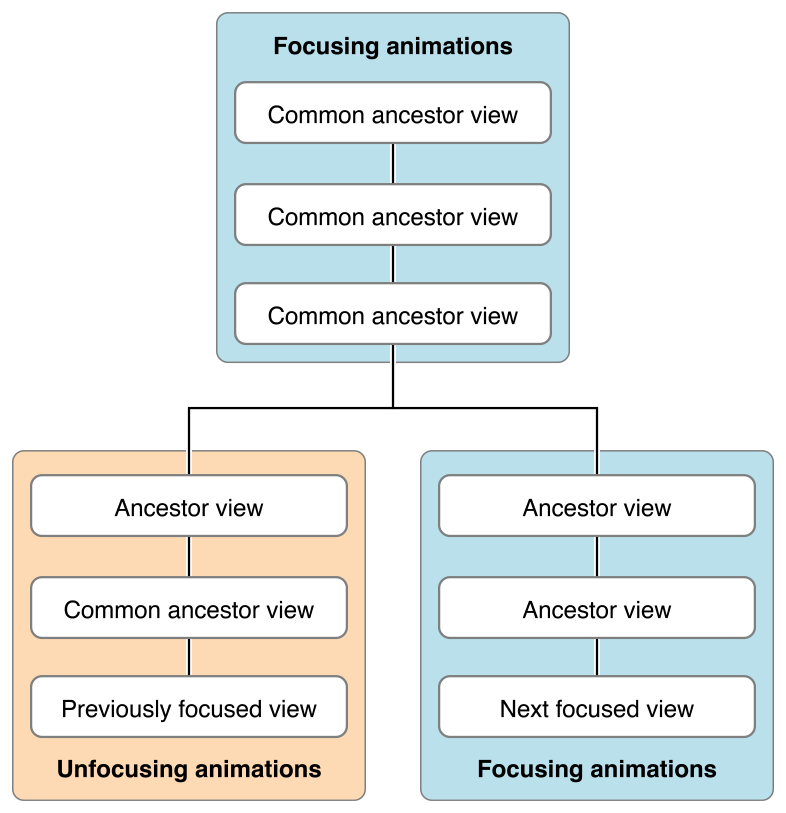 image: ../Art/animation_chart_2x.png