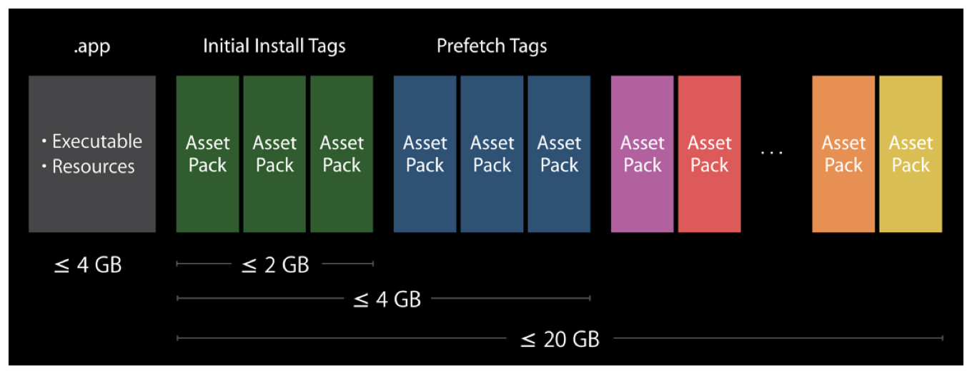 image: ../Art/tvOS_memory_limits_2x.png