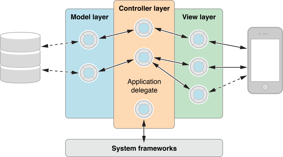 Art/controller_object_2x.png