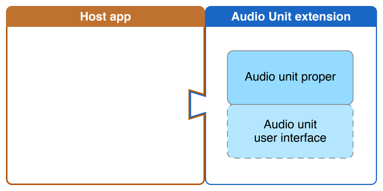 image: Art/audio_unit_containers_2x.png