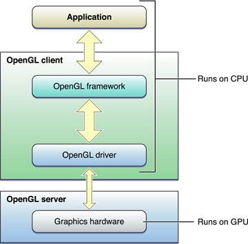 ../art/cpu_gpu.jpg