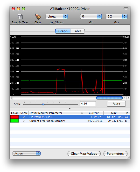 The driver monitor graph window