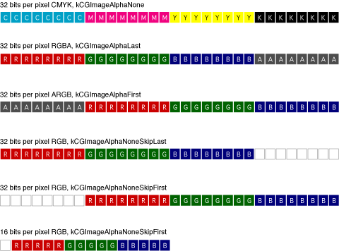 16- and 32-bit pixel formats for CMYK and RGB color spaces in Quartz 2D