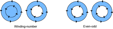 Concentric circles filled using different fill rules