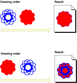 The painter’s model