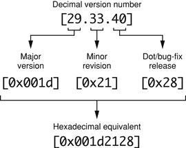 Constructing an audio unit version number