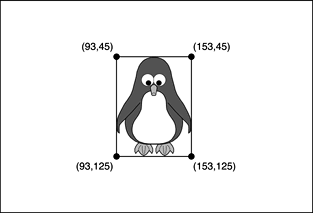 A bounding box in a sprite track’s local coordinate system