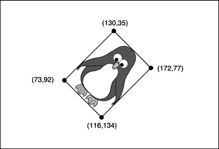 The rotated bounding box becomes the sprite four corners