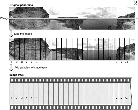 Creating an image track for a panorama, with the image track  oriented horizontally