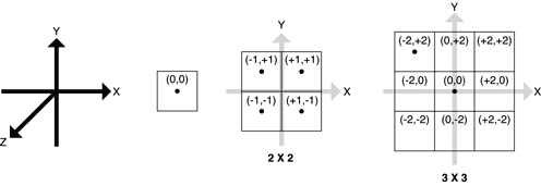 Normalized center coordinates for subtiles