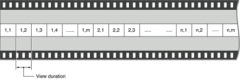 The structure of an image track for an object