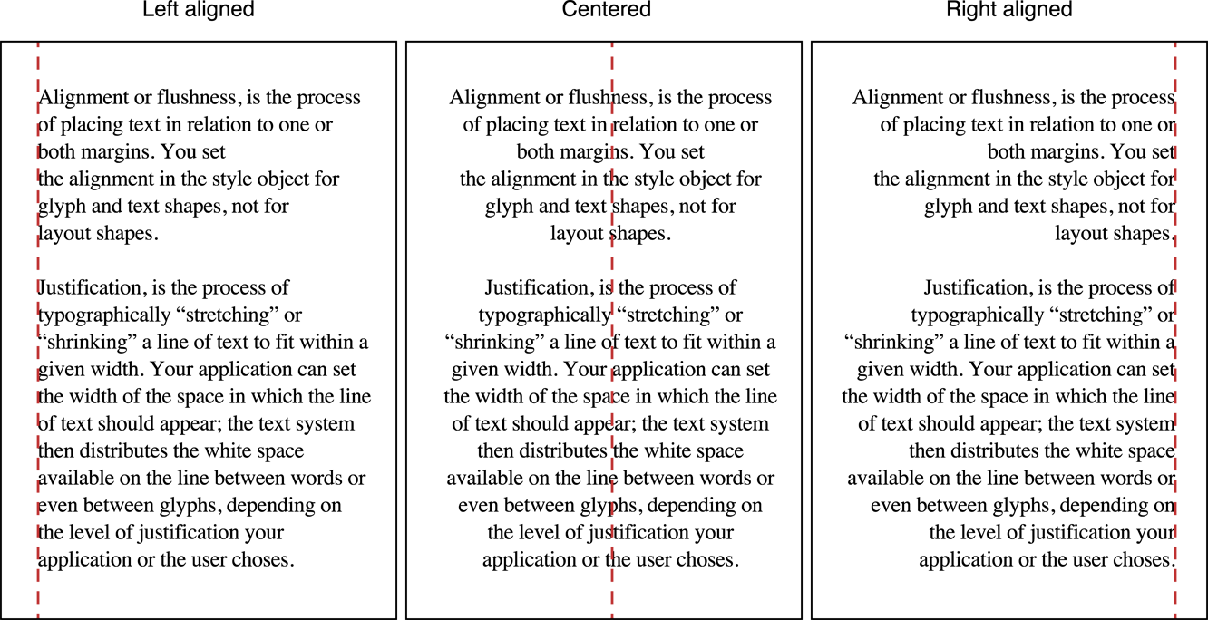 Alignment of text relative to margins