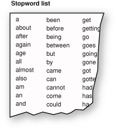 typical stopword list