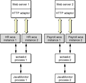 Two sites deployed on one computer