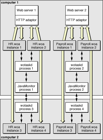 Two sites deployed on two computers