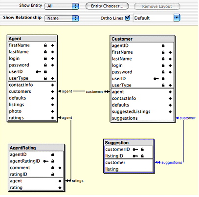 Diagram view