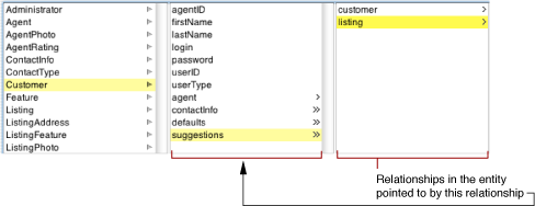 Select the relationship to flatten